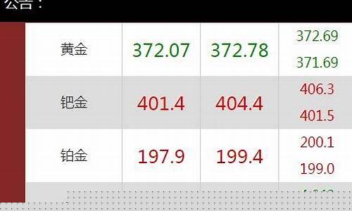 旧黄金今天价格查询_旧金价格实时查询