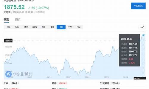 2016八月金价_2018年8月金价查询
