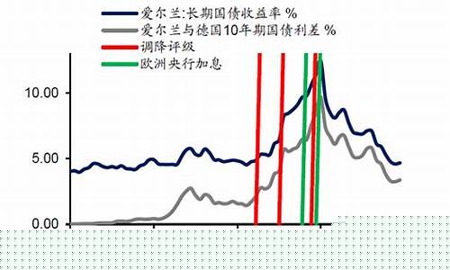 债务危机中的金价_债务危机中的金价是多少