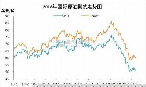 油价涨160元每吨_油价每吨降了多少