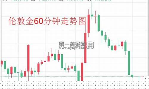 伦敦金价开盘时间_英国大选伦敦金价