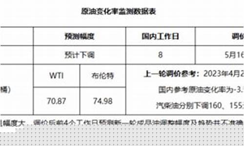 巴中市油价_巴中2019油价
