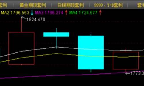 圣诞金价会不会跌价_圣诞节黄金暴涨