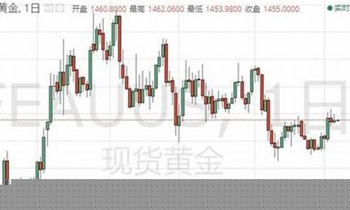 非农过后黄金走势预测_非农周来金价走势