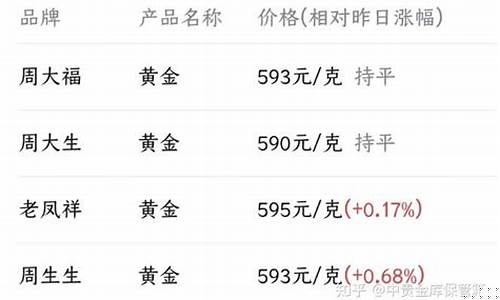 2020黄金会暴跌不?2020金价会降吗?_2020金价还会降吗