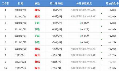 定州油价哪里便宜_定州油价哪里便宜一点