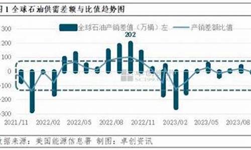 燃油供给不足_汽车供需失衡油价异常