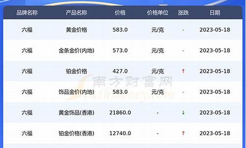 19年5月份黄金价格_19年5月份金价为什么涨