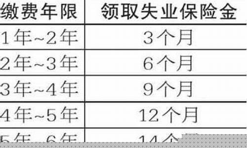 张家口失业保险金价钱_张家口失业金多少钱一个月