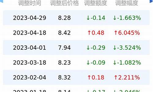 济南石油价格_济南油价历史查询系统