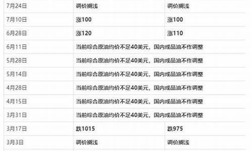 昨天泉港油价多少_昨天泉港油价多少钱一升