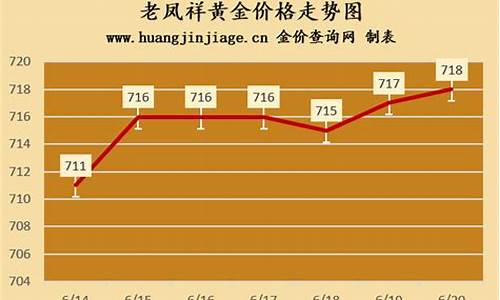 去年12月金价老凤祥_2020年老凤祥今日黄金价格多少钱一克