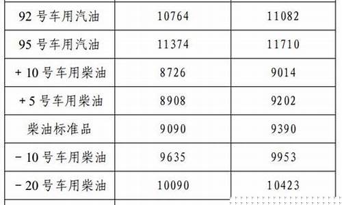 辽宁油价最新价格查询_辽宁油价最新价格