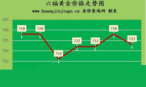 南京金价多少钱一克今天_南京商场金价2月