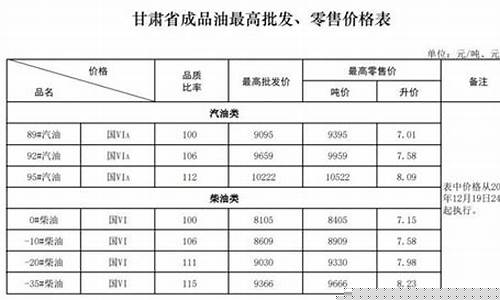 天水油价会下跌吗_最新油价甘肃天水