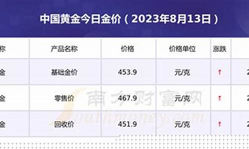 今天苏州黄金首饰价_苏州8月13的金价
