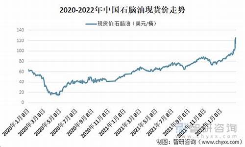 宁德石脑油价格走势_宁德石脑油价格走势分析