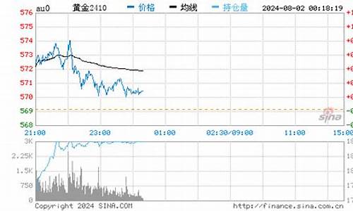 山东黄金手镯_山东手镯金价走势最新报价