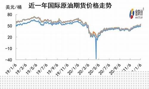 减产协议达成油价_减产一成是什么意思