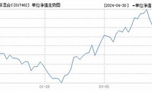 长城久祥基金价格走势_长城久祥基金价格