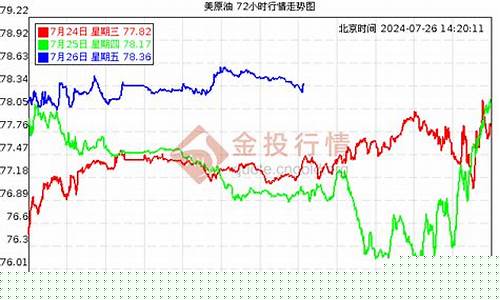 2013年广东油价_2018年广东油价