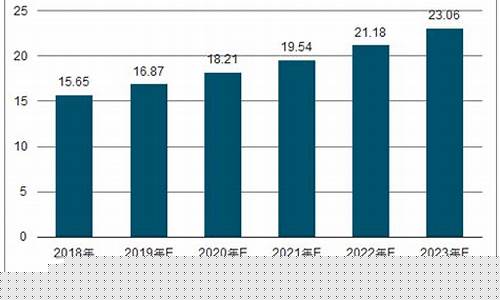宿迁亚麻油价格走势_宿迁亚麻油价格走势