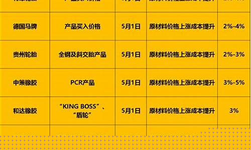 润滑油价格走势说说_润滑油油价