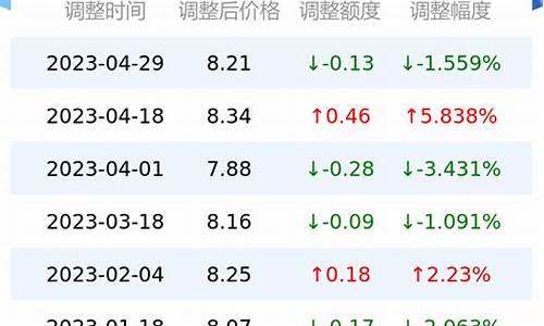 崇明95号汽油_崇明油价便宜吗今天的油价