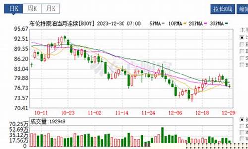 广西桂林油价调整最新_桂林汽车油价调整标准