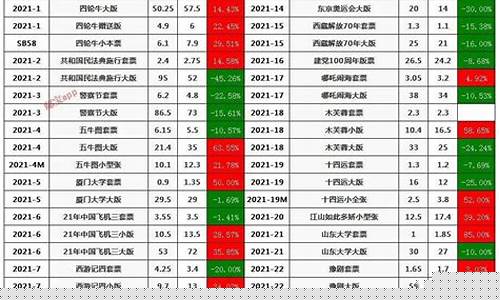 滕州哪里有收购黄金的_滕州收金价格最新行情