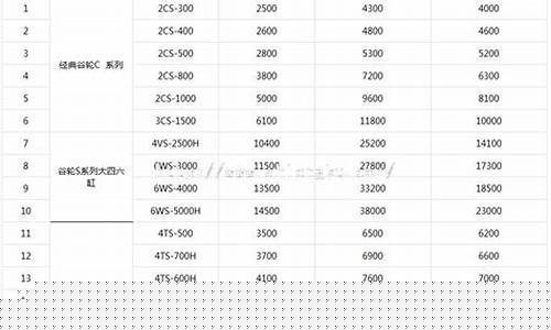 诸城市压缩机油价格表_诸城市压缩机油价格表最新