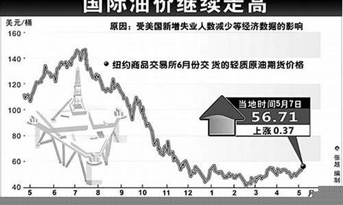 石油价格管理方法有_石油价格管理办法(试行)