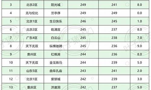 云游道人金价回落_2020年云游道人
