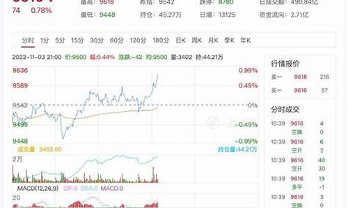 2021年1月20日豆油价格_11月14豆油价格