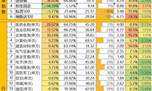低估值股票基金_低估值基金价格不低