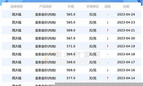 江苏的黄金多少钱一克_江苏哪个城市金价便宜