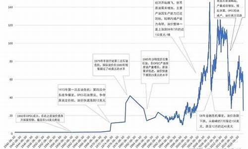 1987年国际油价_87年汽油价格
