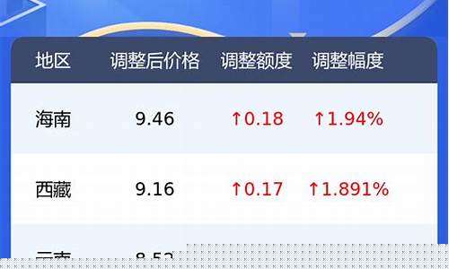 慈溪市油价_宁波慈溪今天油价