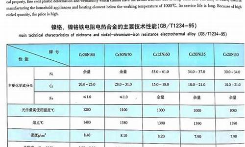 便宜的低熔点金属_湖北低熔点金属合金价格