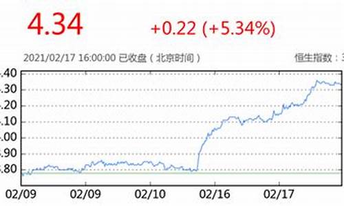 2021油价股票_油价龙头股票
