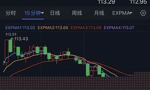 金价跌破300_金价跌破1650
