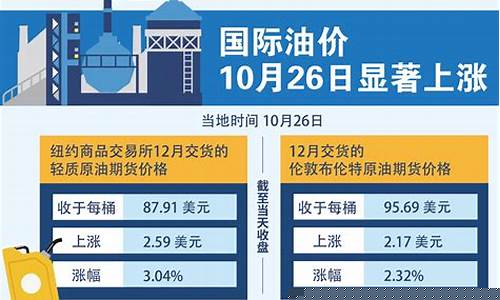 国际油价如何确定_国际油价怎么定制