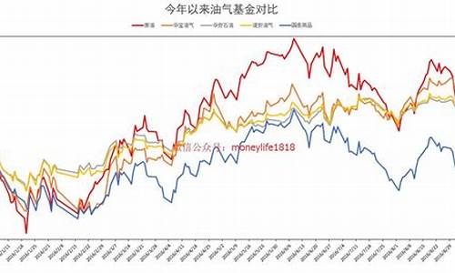 南方原油基金价格_南方原油基金今日净值