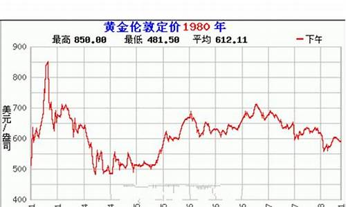 金价50年价格表_黄金50年价格