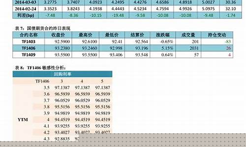 本轮油价调整预测_本轮油价调整窗口