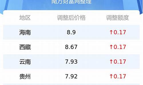 无锡到常州多少公里多少钱_无锡到常州的汽油价格表