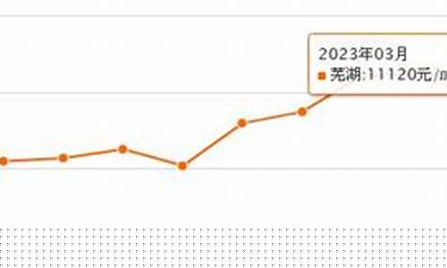 芜湖金价最新价格_芜湖金价最新价格行情