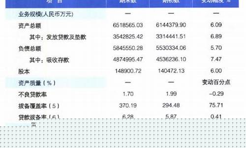 义乌农商行股金价格_义乌农商银行股份出售
