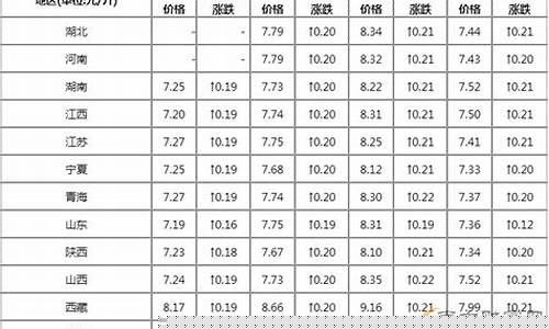 乌鲁木齐哪的油价便宜_乌鲁木齐哪的油价便宜一点