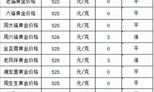 海丰2015年金价_2015年黄金最低价格